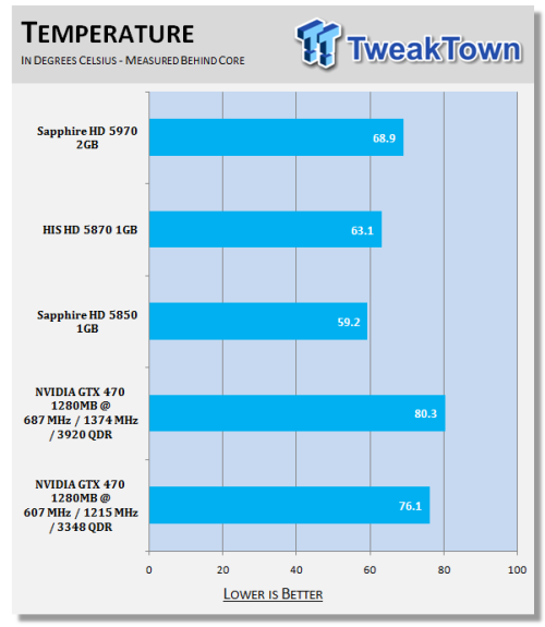 影驰GTX 980 Ti公版：性能超群还是功耗拖后腿？  第4张