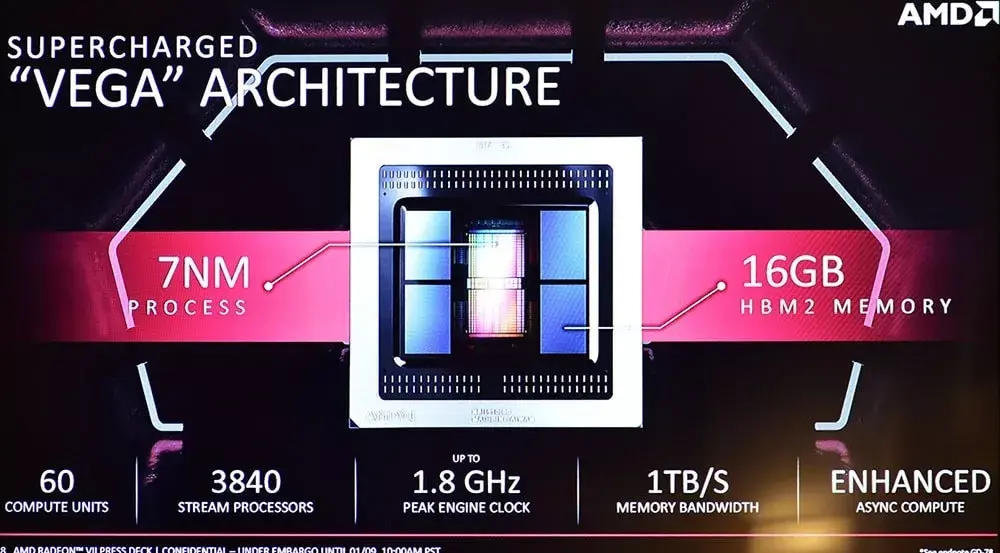 GTX 1070显卡价格疯涨：背后到底隐藏了什么秘密？  第3张