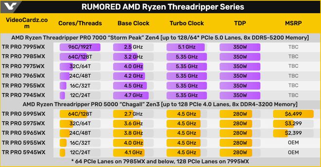 GTX 660 Ti必备！这几款处理器激发游戏潜能  第7张