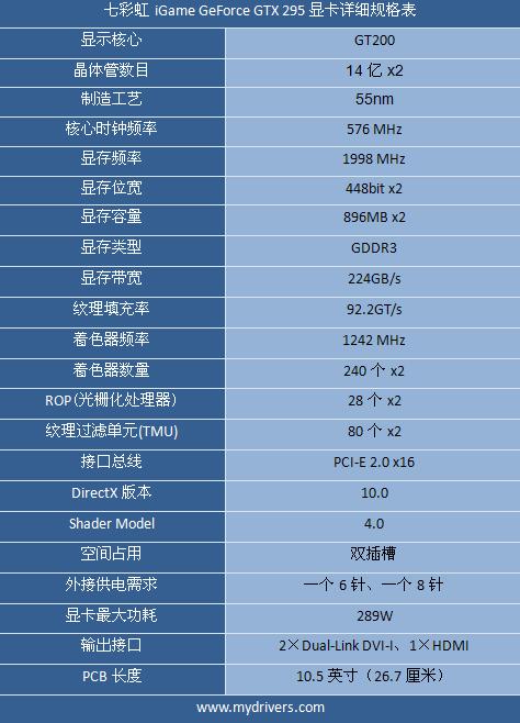 七彩虹GTX 1050显卡：游戏与设计的双重享受  第2张