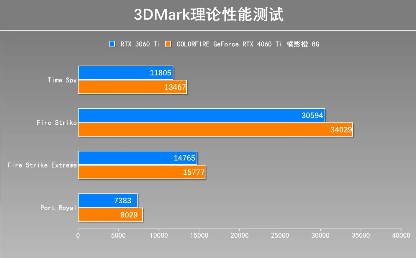 七彩虹GTX 1050显卡：游戏与设计的双重享受  第6张