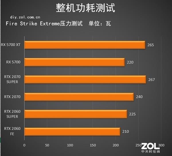 显卡对比：GTX 560Ti vs HD 7970，谁更值得入手？  第7张