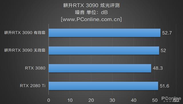 电脑爱好者的福音：P67主板搭配GTX 1070，游戏性能惊艳无比  第6张