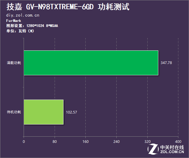 GTX1060 VS R9 280：显卡大对决，性能谁更胜一筹？  第5张