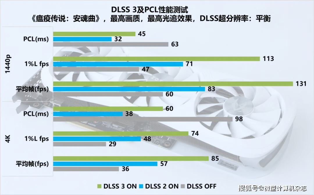 RX480 vs GTX1060: 谁更省电、更适合你？  第3张