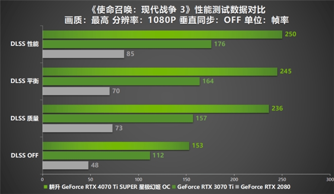 i7 6700与GTX1070：黄金搭档带来的惊人性能提升  第2张