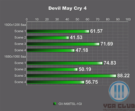 谁是显卡界的王者？技嘉GTX 1060 G1 Gaming超频PK市售同类产品  第4张