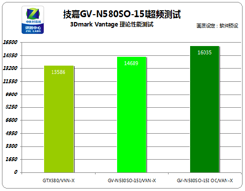 谁是显卡界的王者？技嘉GTX 1060 G1 Gaming超频PK市售同类产品  第5张