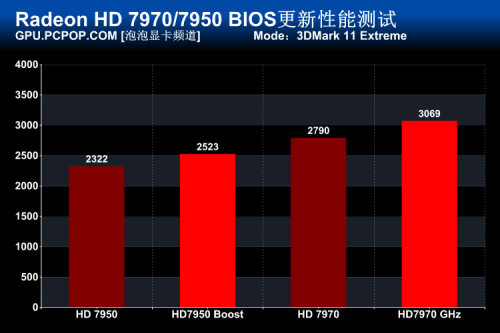 GTX 760显卡刷新率揭秘：144Hz的流畅体验到底如何？  第4张