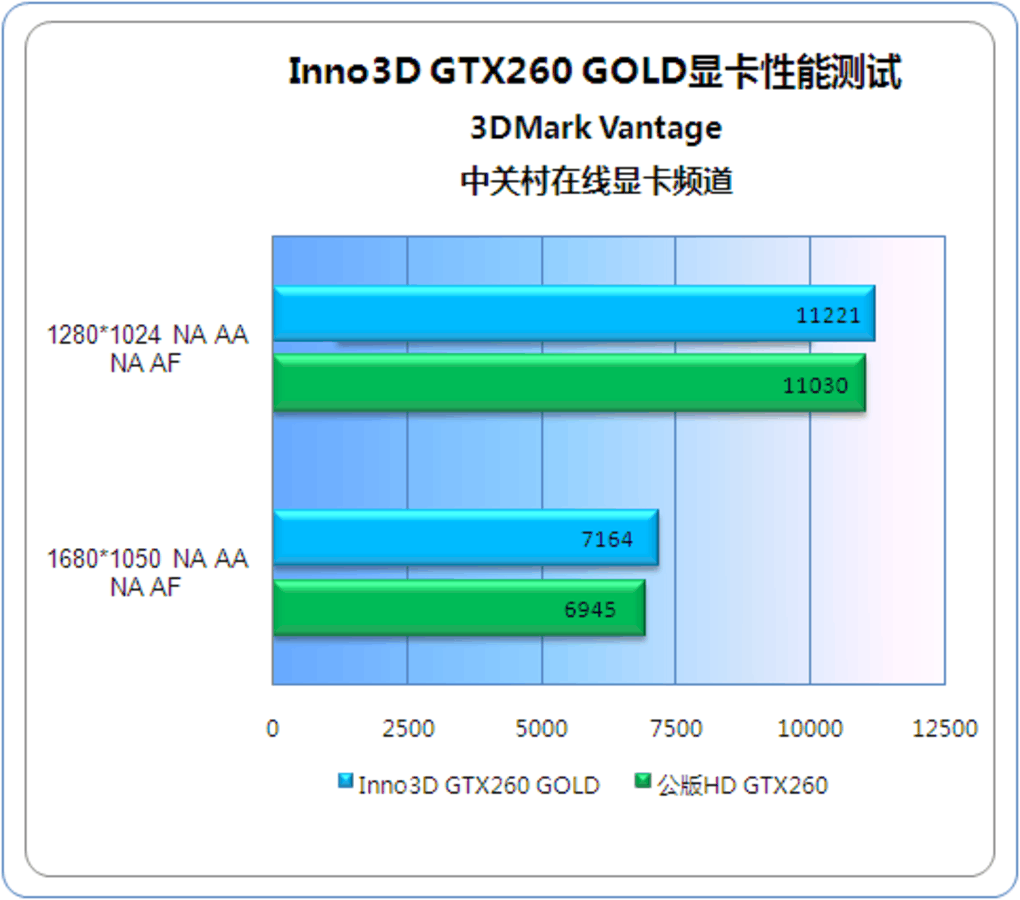 GTX 1050超频攻略：解锁性能潜力，轻松提升游戏体验  第5张