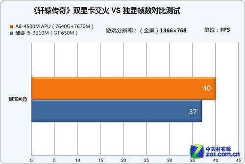 GTX 960显卡：超清画质，流畅游戏体验，温控表现一流  第1张