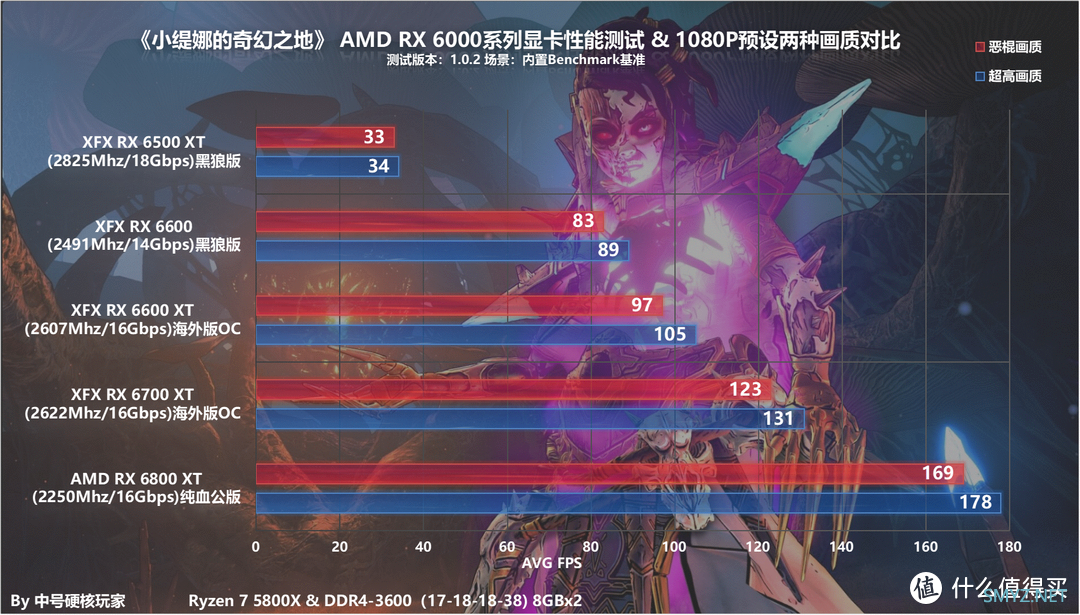 GTX 750 Ti显卡评测：游戏性能惊艳，性价比超值