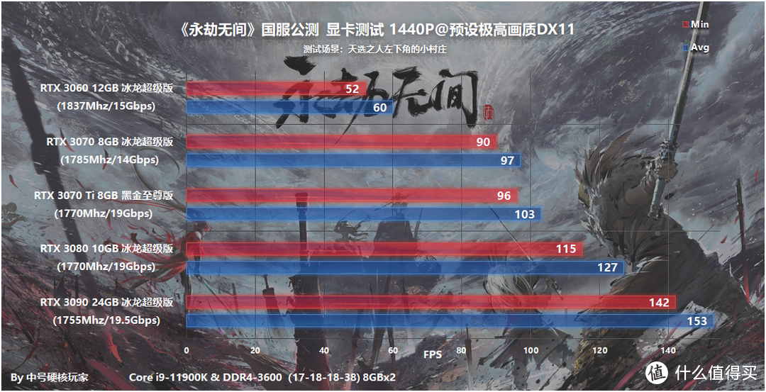 GTX 750 Ti显卡评测：游戏性能惊艳，性价比超值  第8张