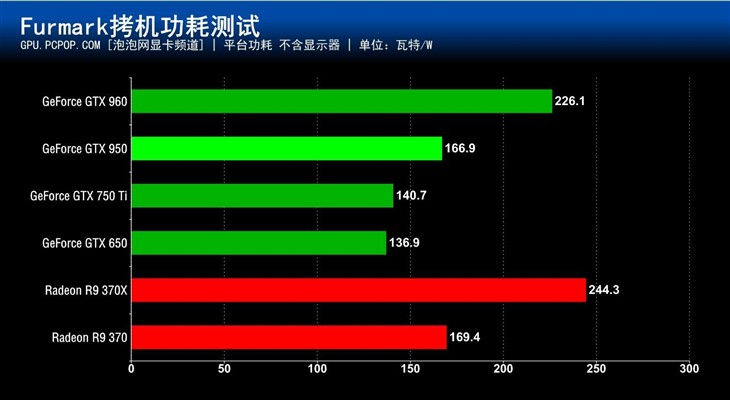 显卡巫师3：性能狂潮，外观科技感十足  第4张