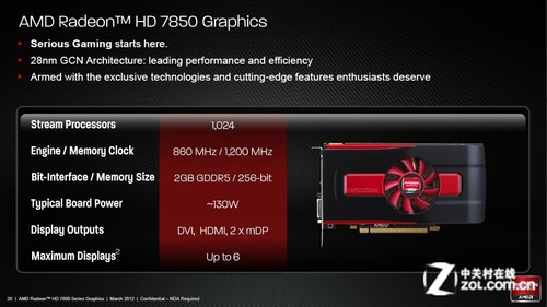 GTX 950 vs GTX 960：游戏性能大PK