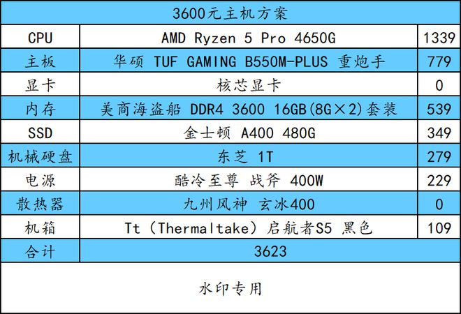 GTX 960内存选择：4GB够用？16GB更给力  第3张