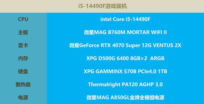 GTX 960内存选择：4GB够用？16GB更给力  第4张
