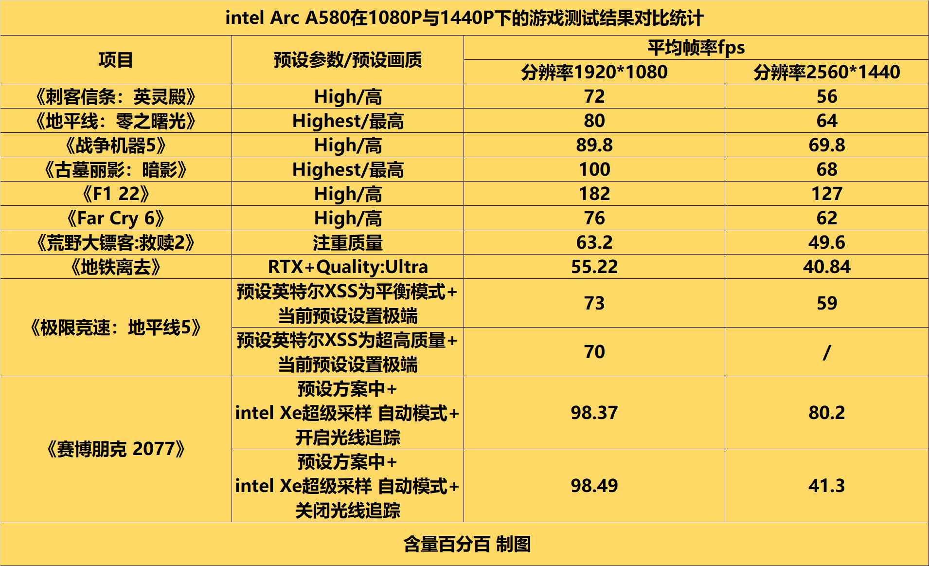 rx580 VS gtx1060：显卡大对决，哪款更值得入手？  第4张