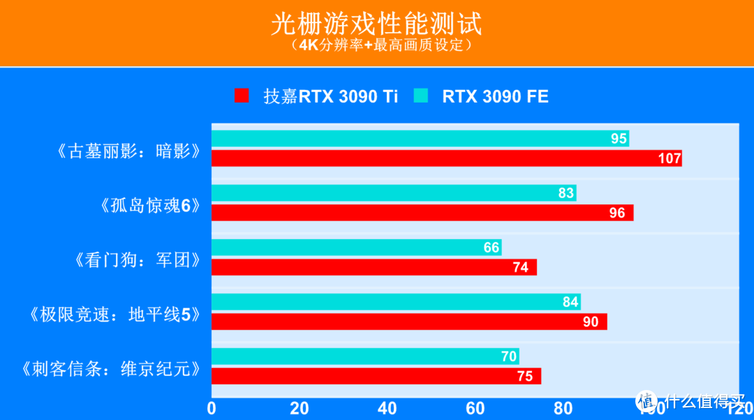 技嘉GTX760OC 2G：游戏新神器，稳定流畅又静音  第2张