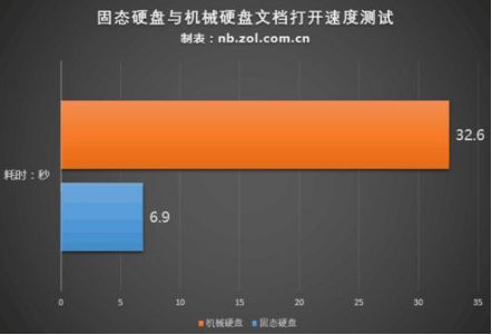 GTX 750必备！选购DiamondVision电竞显示器攻略揭秘  第6张