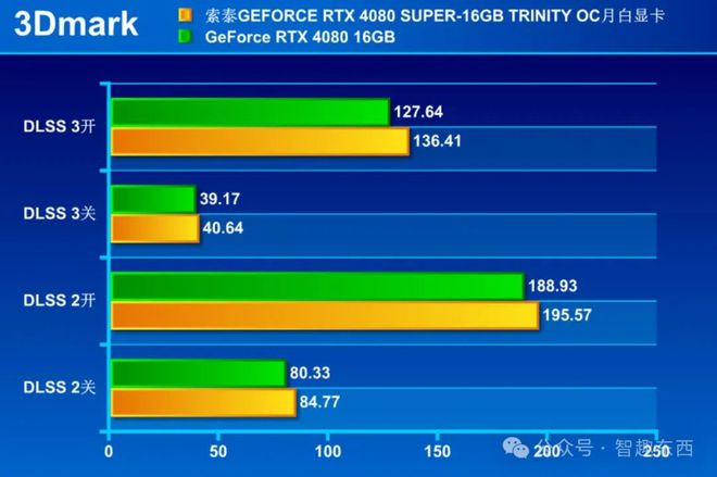 影驰GTX 670揭秘：性能独占鳌头，散热高效稳定运行  第4张