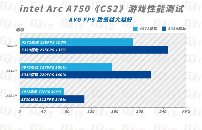 影驰GTX 670揭秘：性能独占鳌头，散热高效稳定运行  第6张