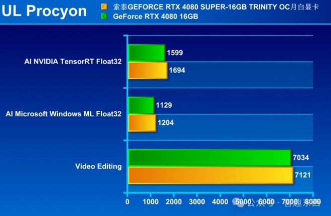 影驰GTX 670揭秘：性能独占鳌头，散热高效稳定运行  第8张