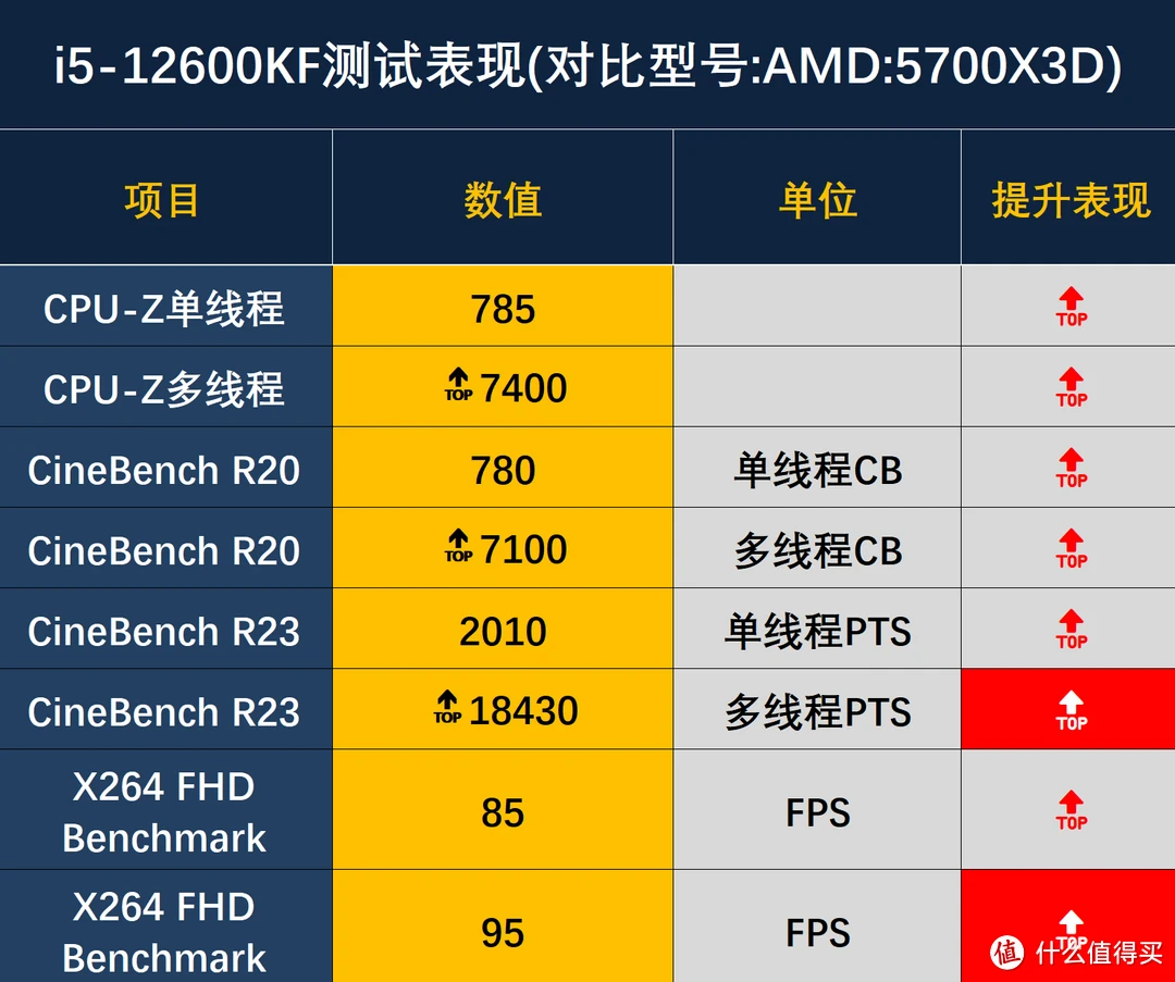 GTX 950 Ti到底真假？揭秘厂商误导真相  第5张