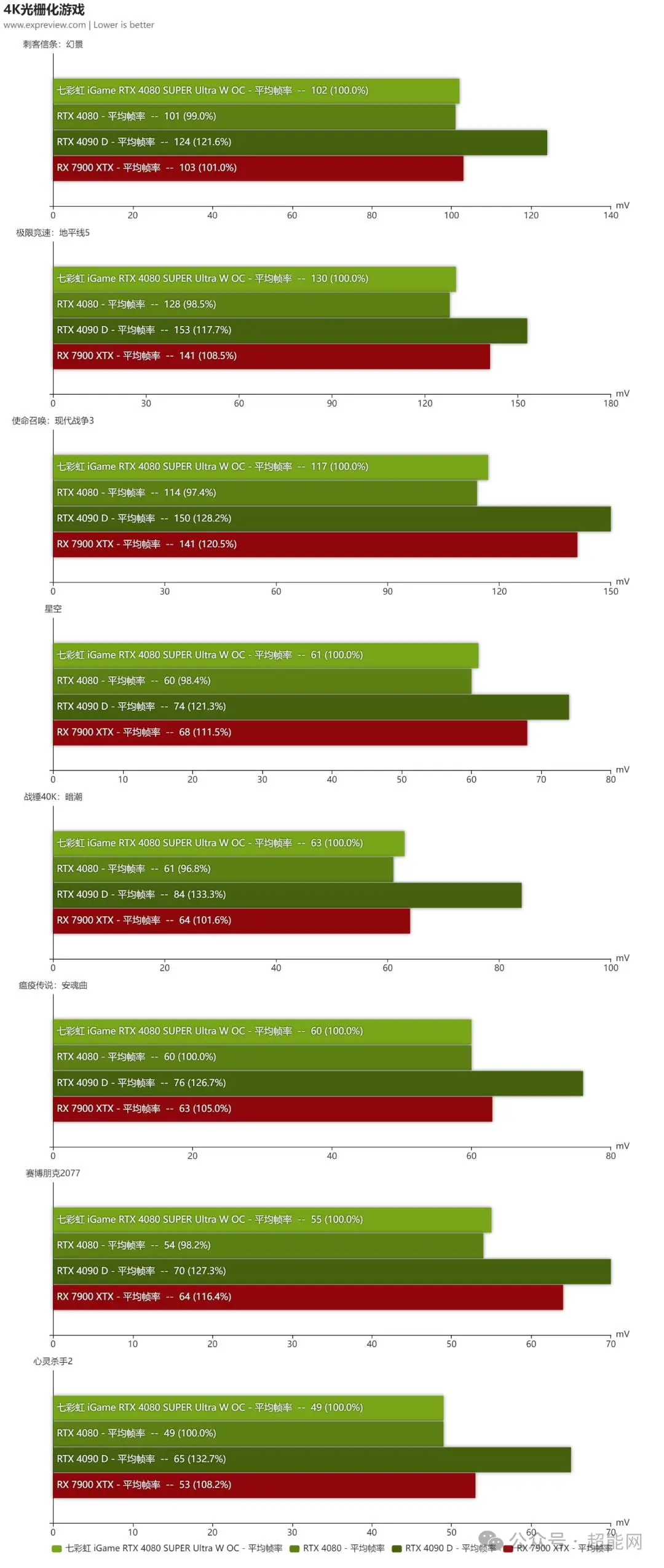 揭秘七彩虹GTX 1060：性能炸裂，散热一流，噪音无影  第2张