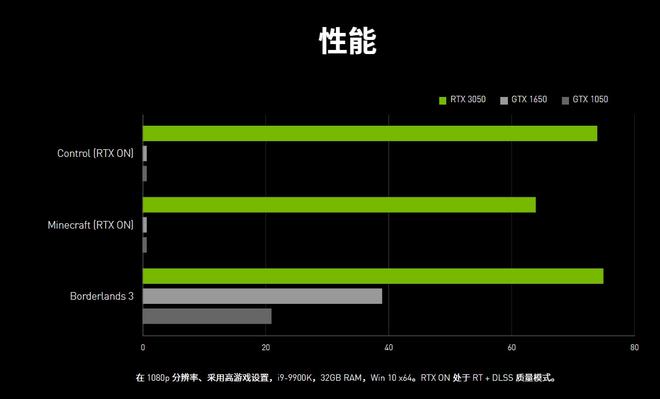 GTX 750 Ti VS HD 7770：游戏性能大PK，谁主沉浮？  第7张