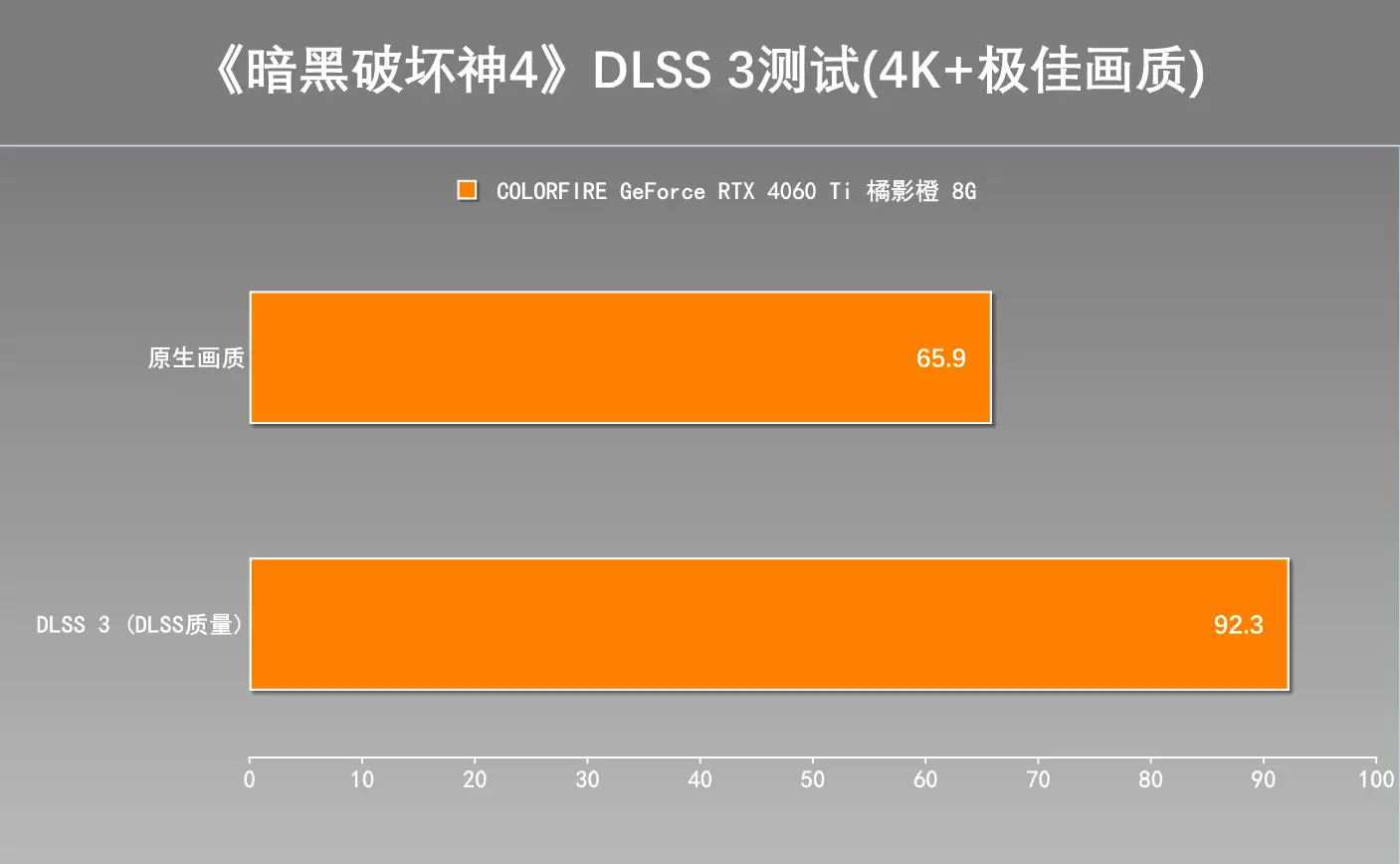 解锁七彩虹GTX 260驱动，一键解决安装、显示异常、卡顿问题  第6张