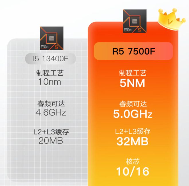 HD6850 vs GTX650Ti：性能对决，功耗PK，散热大作战  第1张