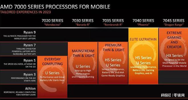 GTX 960 vs 750 Ti：硬核参数对决，谁主显？  第2张