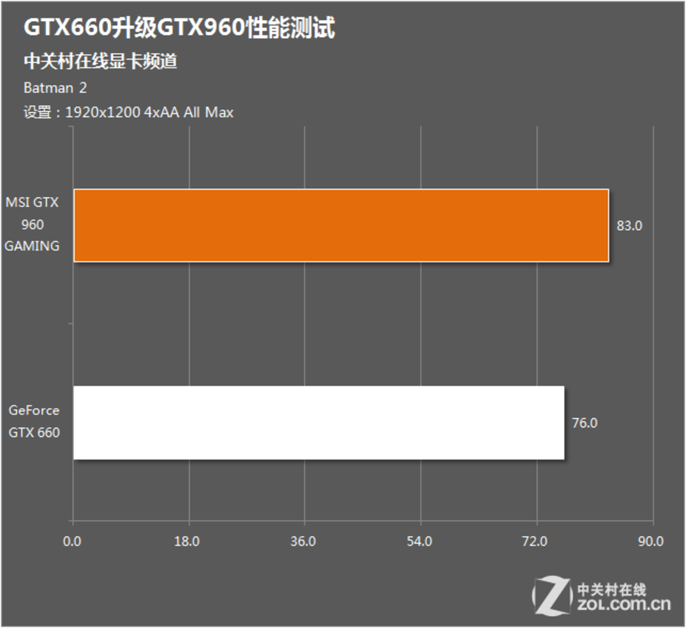 GTX 960 vs 750 Ti：硬核参数对决，谁主显？  第4张