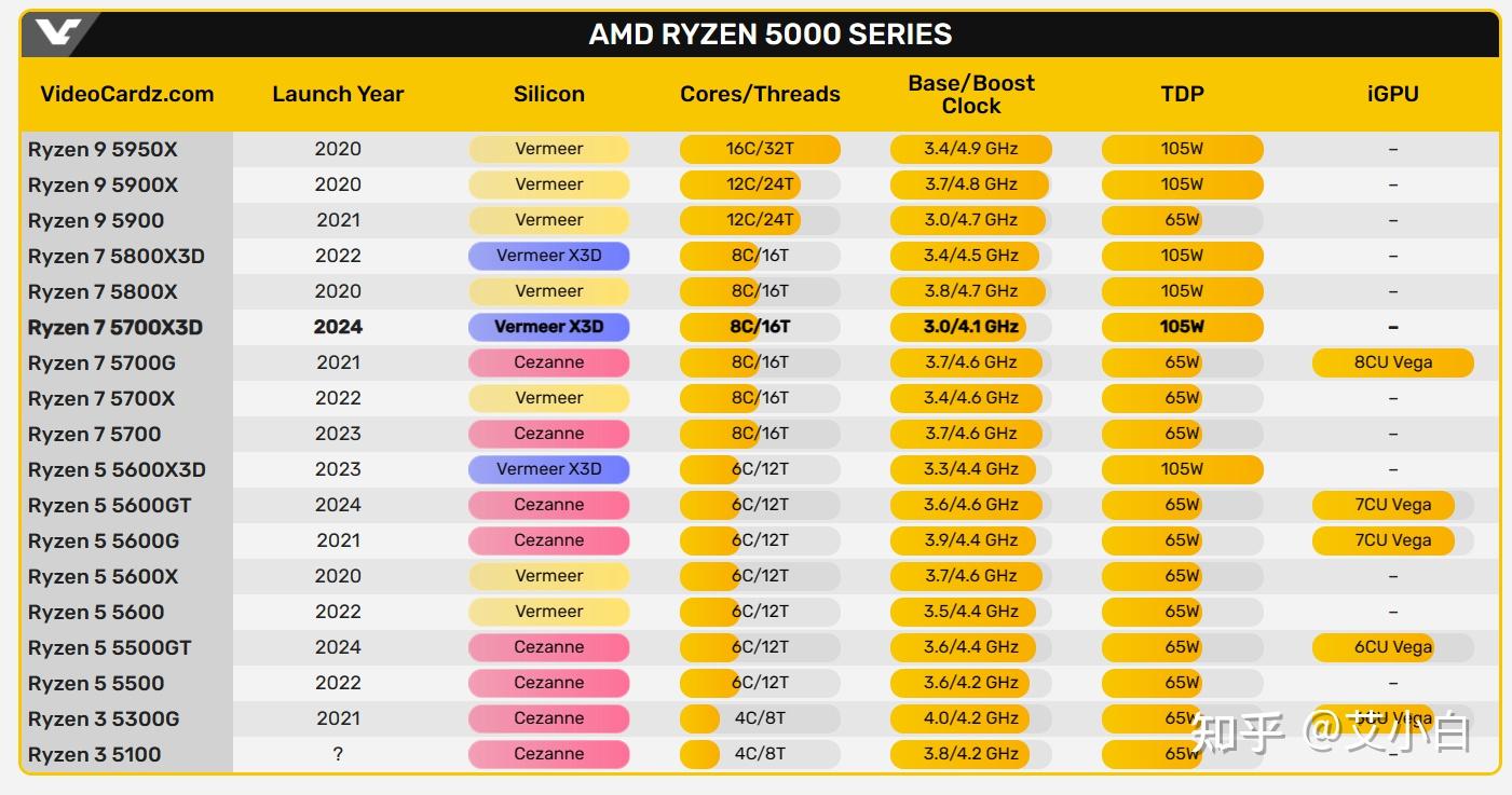 GTX 960 vs 750 Ti：硬核参数对决，谁主显？  第5张