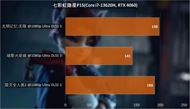 电源不容忽视！GTX 1060 6G显卡最佳搭配揭秘  第7张