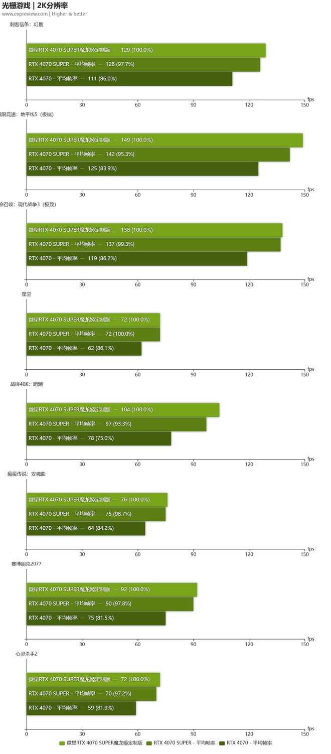 strix gtx Strix GTX：游戏性能燃爆，超频潜力无限  第5张