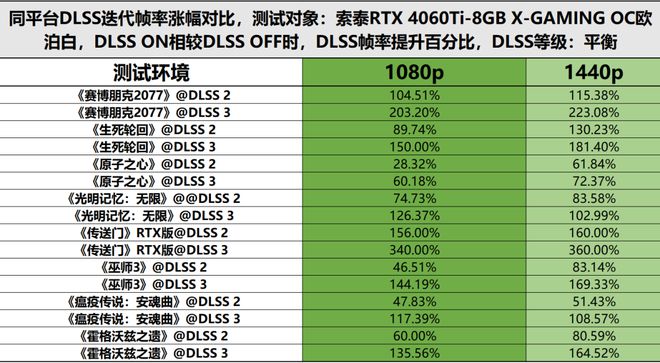 索泰GTX 970毁灭者T3 HA：游戏达人的最爱，超强性能引领新潮流  第2张