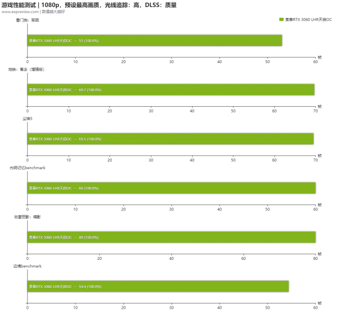 GTX 960挖矿：效能不足，电费成本高，投资风险大  第2张