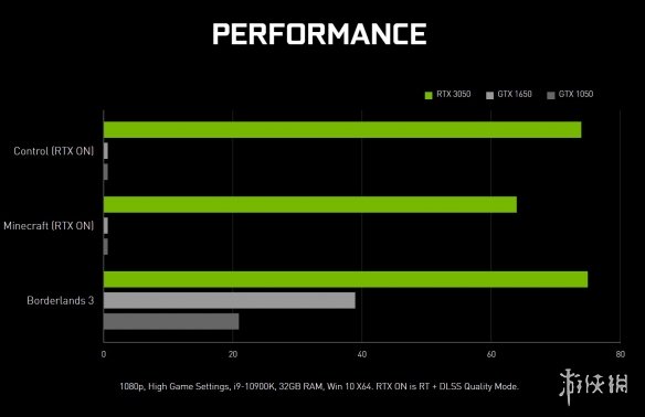 GTX 960挖矿：效能不足，电费成本高，投资风险大  第4张