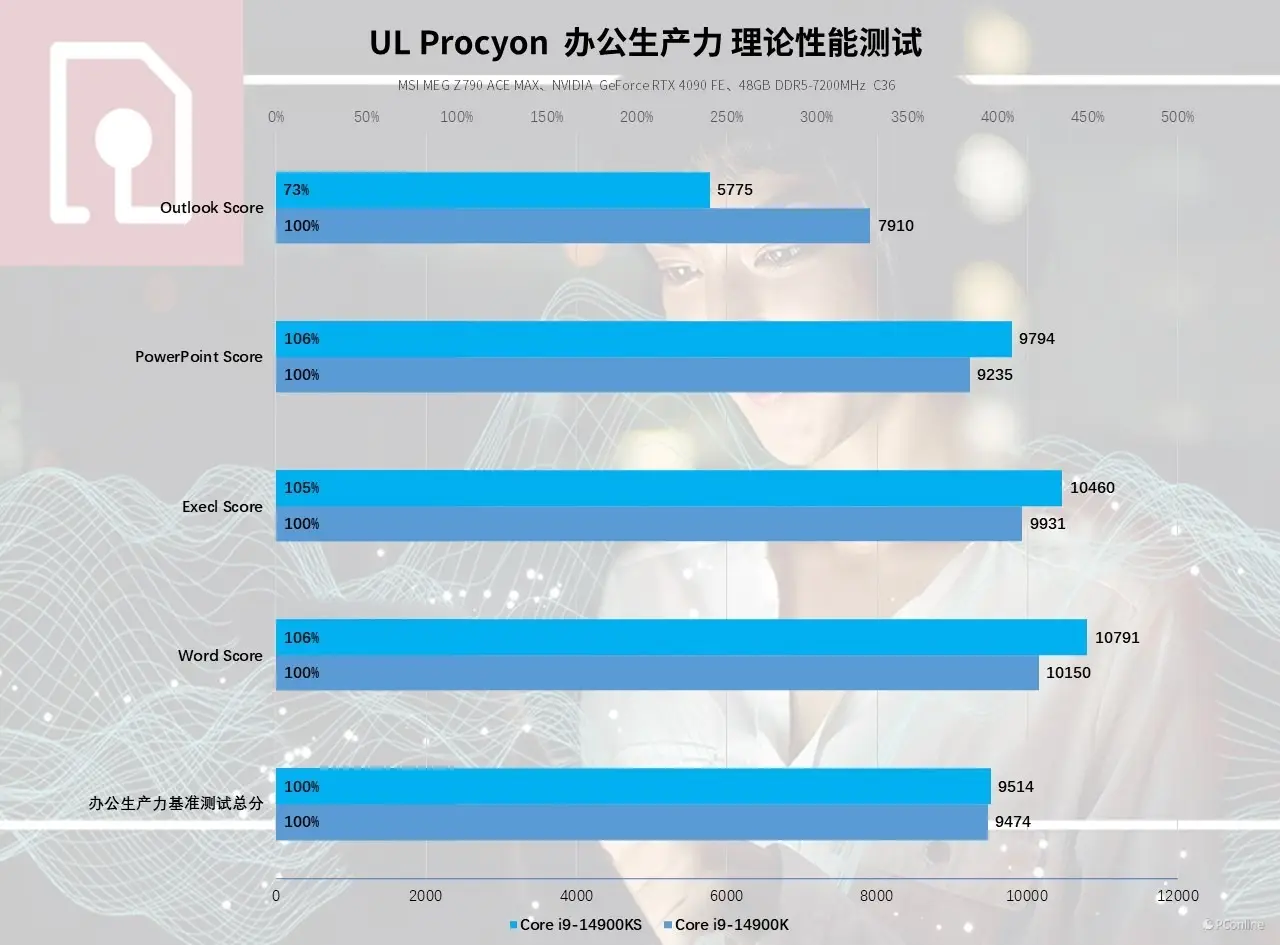 NVIDIA新GTX显卡超频技术：游戏性能翻倍，画质大升级  第6张