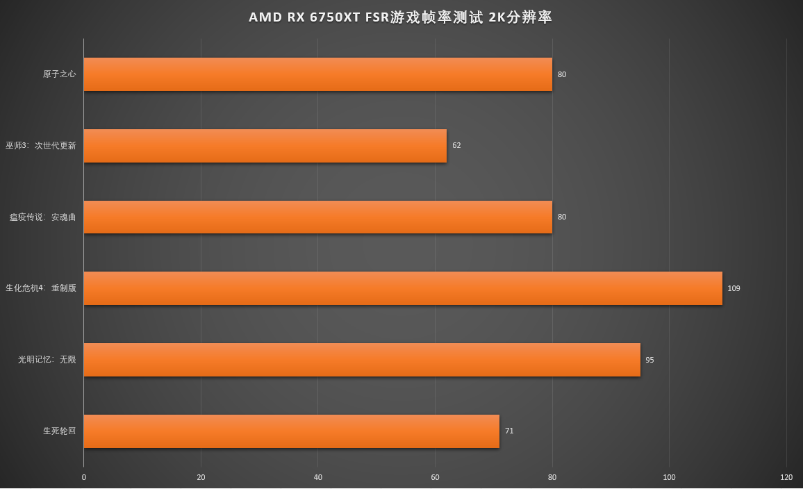 AMD vs GTX显卡大对决：外观抢眼，性能出众，你更看重哪一点？  第3张