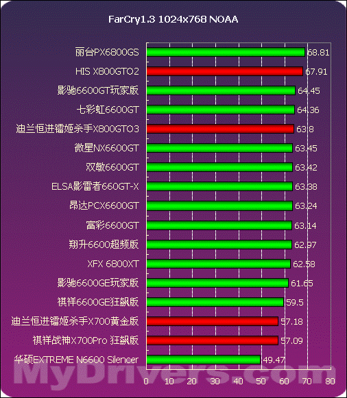 7条GTX 1080多显卡使用心得，你的硬件之选  第6张