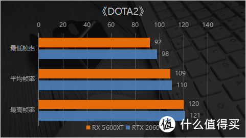 gtx750144hz 电竞新宠GTX 750：144Hz超震撼  第4张