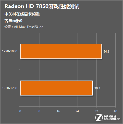 新品上市！GTX 600系列显卡震撼登场，游戏体验大不同  第5张