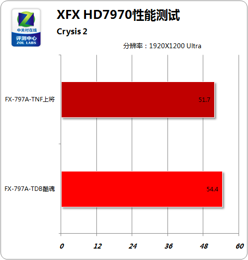 深度剖析GTS450、GTX550Ti和6850的性能参数及显著差异  第6张