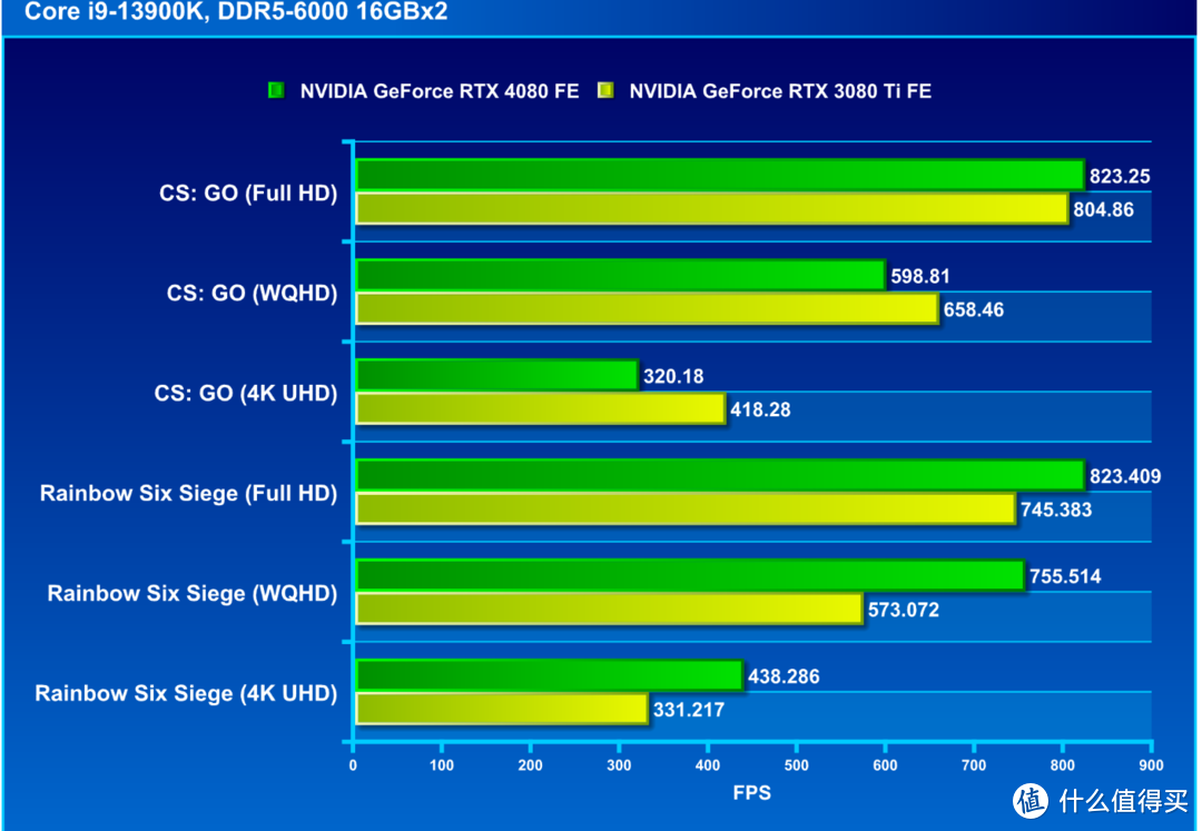 深度剖析GTX980Ti：4K游戏领域的表现与挑战  第3张