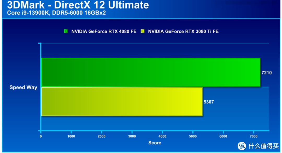 深度剖析GTX980Ti：4K游戏领域的表现与挑战  第5张