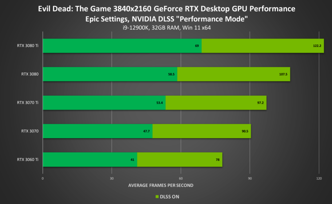 GTX560显卡性能探析：游戏领域的全面解读与性能分析  第2张