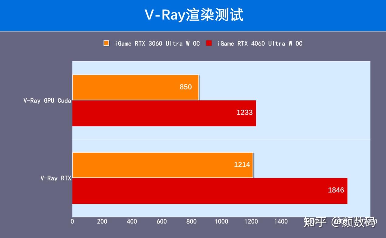 NVIDIA GTX1650：架构、性能与对比，解读图灵核心显卡的性能优势  第8张